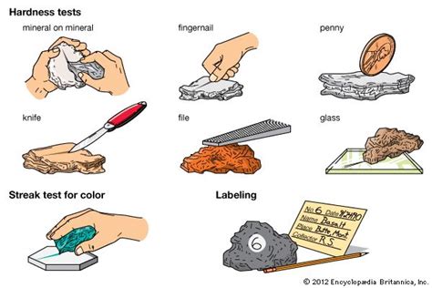 rock hardness test ks2|what is rock hardness.